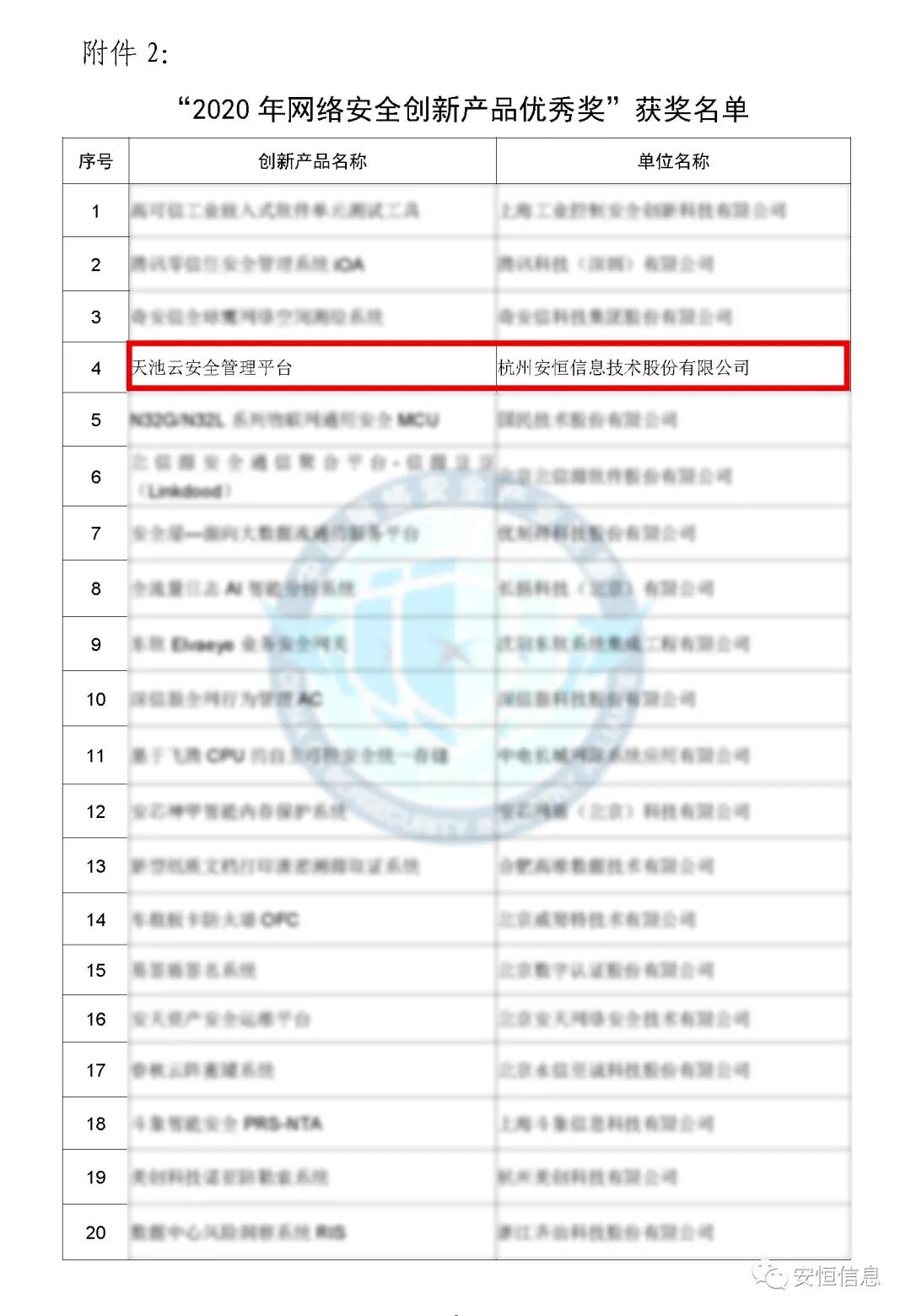 中国网络安全财产联盟(CCIA) 为促进我国网络安全财产自主创新能力,推进财产结构化升级,为广大用户选择网络安全解决方案和网络安全产品提供参考依据,中国网络安全财产联盟(CCIA)组织开展了“2020年优秀网络安全解决方案和网络安全创新产品评选活动”。经联盟评审公示,安恒信息荣获“2020年网络安全解决方案优秀奖”(智能制造企业工业互联网平台安全防护建设方案)和“2020年网络安全创新产品优秀奖”(天池云安全管理平台),成为极少数获得双料奖的安全企业之一。 2020年网络安全解决方案优秀奖 解决方案名称 “智能制造企业工业互联网平台安全防护建设方案” 行业案例 某上市公司经过多年转型实践,打造了全球的互联网个性化定制智能制造生态平台,信息化与工业化深度融合,是工业互联网战略的优秀实践。然而,随着信息化程度也在不断提高,企业对信息系统的依赖程度不断增加,企业的网络安全防护变得至关重要。同时随着国内外安全形势日趋严峻、以及网络安全等保2.0的实施,无论是合规性、业务系统监管和防护还是安全运营管理,企业都面临新的挑战。 本方案从该公司整体安全出发,按照“全局统一”的思想,提供工业互联网平台、边缘层工业控制系统、平台与边缘层通讯安全的全方位、一体化的工业互联网安全解决方案。打造智能制造企业统一安全精准运营平台,实现对接入安全能力的统一编排调度与弹性部署,汇聚攻击检测、异常感知、业务特征匹配等多源异构数据并进行综合分析,实现办公、数据库、核心业务、工业控制系统、物联设备区纵深防御、联控联防。是工业互联网安全建设的标杆和范本。 关键技术 在本解决方案中使用了下面两项关键技术: (1)基于机器学习的异常行为检测技术 根据工业物联网系统中用户及网络设备之间访问行为的业务特征,确定行为指标。其次,平台的数据预处理模块将系统行为日志中的行为指标提取出来作为多维变量数据。第三,联合有监督和无监督的算法对行为日志进行分析,经过反复迭代有监督算法的分析,逐渐将专家的经验学习到分析算法中。待分析的数据经过上述算法的分析,可以准确的发现工业物联系统中的异常行为。 (2)基于隐患利用路径的威胁预警分析技术 工业物联网系统中,各个信息资产都有可能存在隐患。攻击预警是一个基于理论推理的可能性结果,利用可视化功能,可以将这些可能的结果用可视化方式即攻击图谱的方式呈现出来,更加直观的提示出攻击事件的可能发生过程。 方案成效 (1)预见性安全维护 本方案提供了预见性安全维护,有助于减少意外停机、改善生产运营动态。该解决方案帮助维护了一个智能制造架构网络安全的集中运营中心,以创建智能的、按优先级排列的维护作业顺序。同时,可以将检测潜在不良网络安全现象、提供潜在网络攻击警示。 (2)平台化安全运营 本方案建立安全管理中心,采用大数据平台用无监督的算法对数据进行智能判断,并在分析结果上打上标记。平台针对每天大量的日志,提炼出安全预警、安全漏洞、攻击态势等信息为用户展示和汇报,大大较少了运维人员的工作量,以前需要几个人来完成目前只需一个人就能完成整个智能平台的安全运维。 工业互联网的发展使得现实世界和网络世界深度联通,导致网络空间的攻击穿透虚拟空间,直接影响到工业运行安全并扩散、渗透到人身安全、关键基础设施安全、城市安全,乃至国家安全。安恒信息将继续立足行业需求,持续提高财产支撑能力、应用服务能力和生态构建能力,发挥好安全纽带作用,营造工业互联网发展生态,保障工业互联网高质量发展。 2020年网络安全创新产品优秀奖 产品名称 “天池云安全管理平台” 产品介绍 天池云安全管理平台(简称“天池”)是安恒信息根据对云计算多年的深入研究和风险分析,以及对安全领域的多年经验技术积累,结合公司全线安全产品,打造的专门针对云上安全的安全产品,旨在帮助用户解决云上的安全问题。天池通过不断的汇聚云安全能力,帮助用户构建一个统一管理、弹性扩容、按需分配、安全能力完善的云安全资源池。 产品创新性 一站式云安全解决方案:提供覆盖事前云监测、事中云防御、事后云审计等一站式云安全能力。 1、安全自服务:用户可通过统一管理平台自助开通安全服务,自定义安全服务的种类、规格、时间、数量等; 2、自动化部署:当用户开通安全产品时,天池管理平台会调用底层安全资源池的接口实现安全产品的自动部署安装,用户一键式申请开通就可以立即使用; 3、数据权限隔离:天池实现基于租户级别的云安全产品和安全数据隔离,保障每个租户安全数据的独立性。 4、弹性扩展:安全资源池和单个安全产品性能都需要扩展,天池为用户提供安全资源池和安全产品的动态扩展能力。 5、高可用:天池的每一份数据会同时保存在不同的计算节点的存储内,当一台计算节点出现故障无法运转时,会实现安全产品虚拟机的自动漂移,不会影响安全业务的正常运行。 6、大数据安全分析:天池实现其他安全模块和大数据模块的联动防御,分析发现潜在的入侵和高隐蔽性攻击,预测即将发生的安全事件。 市场认可 经过多年的积累,天池案已经具备丰富的云安全能力,覆盖主机安全、网络安全、应用安全、数据安全,可为用户提供一站式云安全解决方案。天池已经完成了和市场上主流的12大云平台的兼容,包含阿里云、腾讯云、华为云、浪潮云等等,满足用户不同应用场景下的云上安全需求,截止到2020年,安恒已经为180余朵私有云平台,数万个云上用户提供云安全服务能力。 获得了市场广泛认可: - 2018年浙江省第二批行业云应用示范平台 - 2017年杭州市云计算与大数据优秀项目 - 2017-2018年度新一代信息技术优秀解决方案 2018-2020历届荣誉 “AiLPHA 大数据智能安全平台V2.0 ”荣获“2018年网络安全创新产品优秀奖” “网络安全态势感知通报预警与预防解决方案”荣获“2019年网络安全解决方案优秀奖” “基于大数据的工控态势感知监测预警系统V2.0”荣获“2019年网络安全创新产品优秀奖”